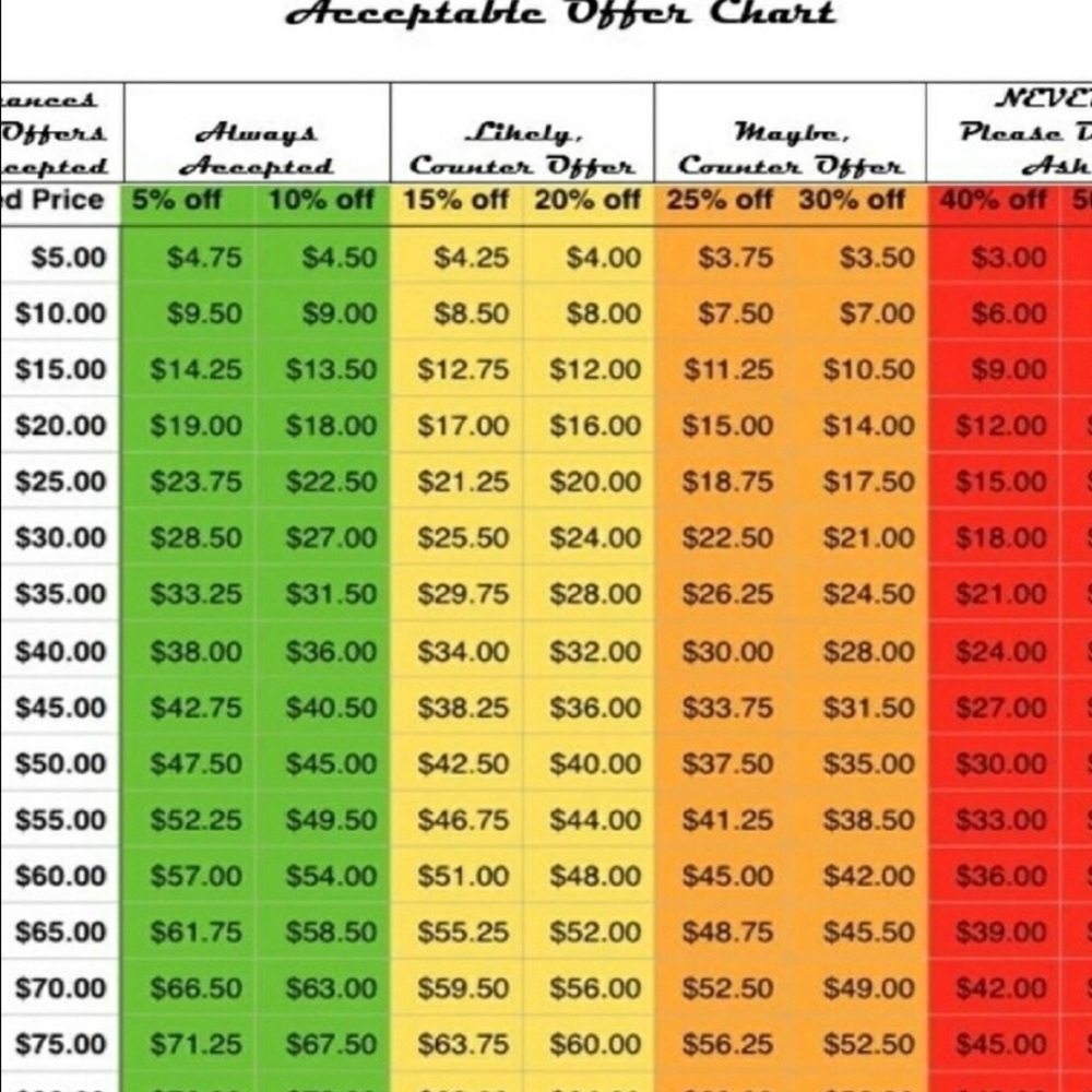 Please use this chart to what a fair offer is! 🤗